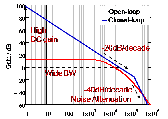 Technical Document Image Preview